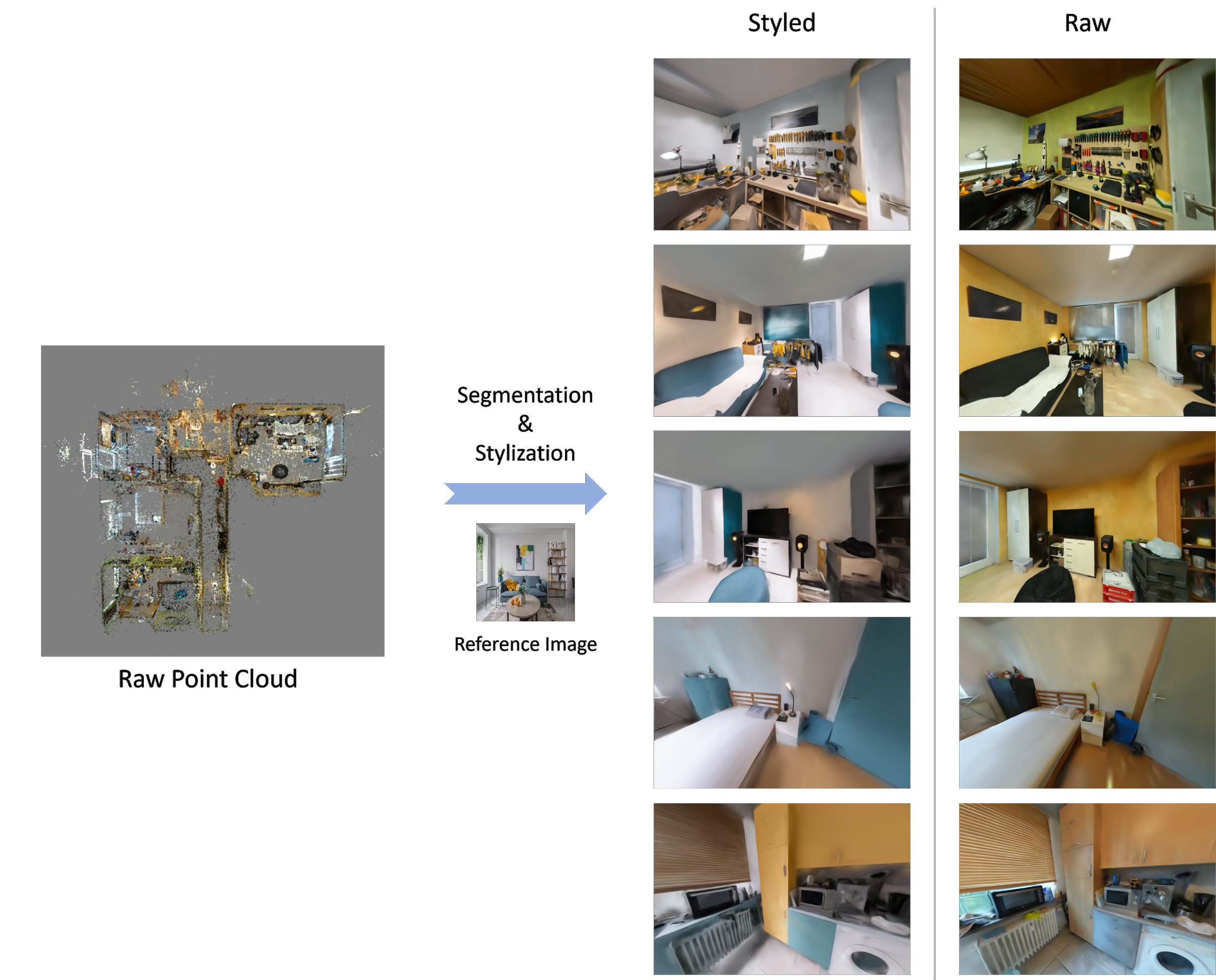 Stylization on a large multi-room scene