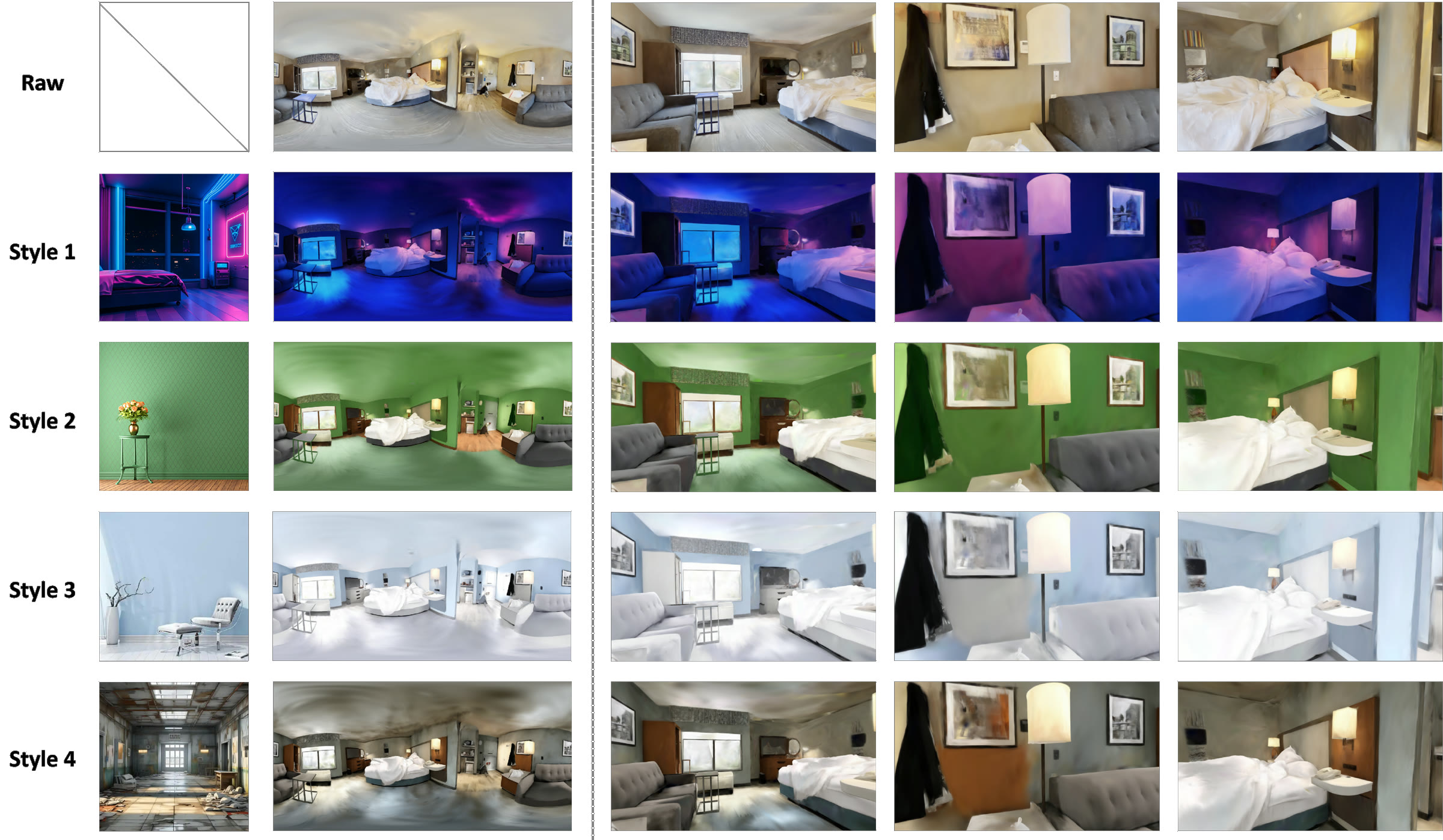 Stylization with diverse styles
