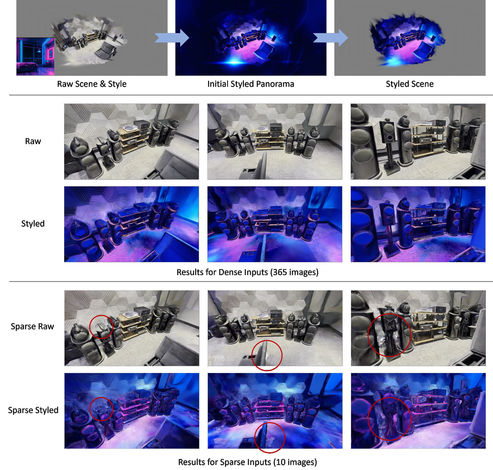 Robustness under sparse inputs