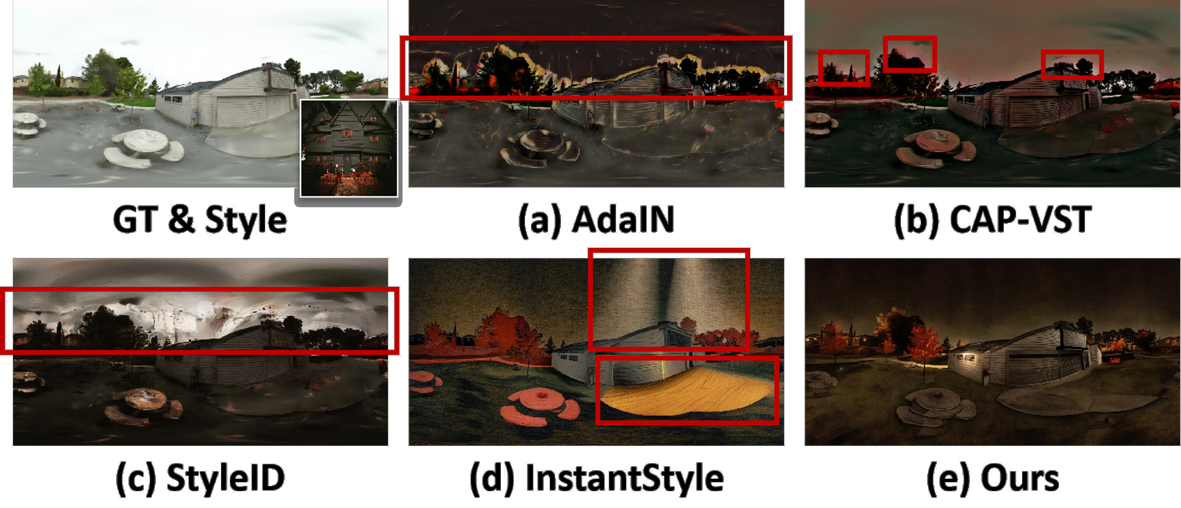 Comparison on panorama stylization